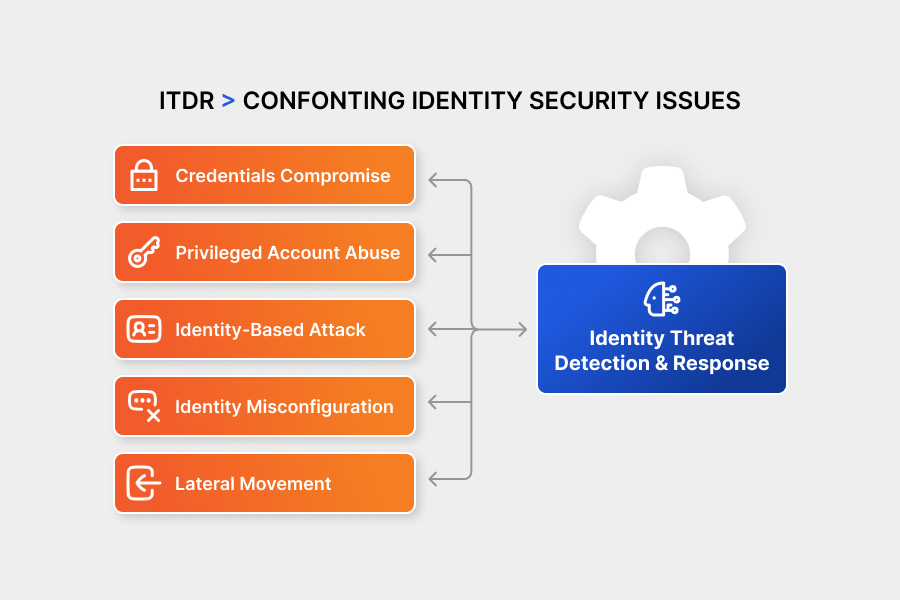 Stellar Cyber ITDR